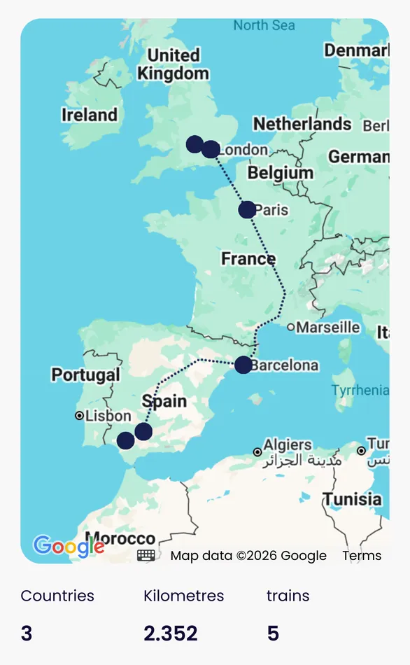 A map of Western Europe showing a dotted train route from the United Kingdom through France to Barcelona and southern Spain with labels including "United Kingdom", "France", "Spain", and "Barcelona" and text reading "Countries 3", "Kilometres 2.352", and "trains 5" illustrating an interrailing to Spain with kids journey.